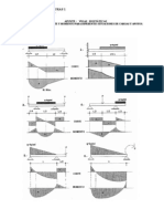 Apunte Diagrama Vigas