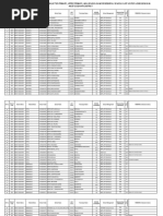 100 Points Roster | PDF | Politics Of India | Government Of India