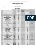 Didaktra id 18 5 2008.pdf