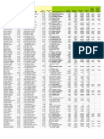 MEA Salaries 07-08