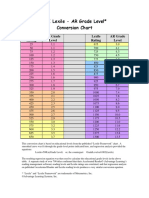 AR To Lexile Conversion PDF