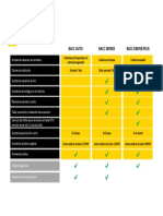 Comparativa AUTO-driver-plus Jun19 PDF