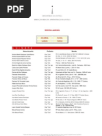 Peritos_-_lista20081112