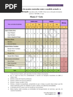 adduo - comparacao_matriz2ceb; 2010.Dez.08