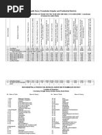 Schedule of Rates 01-02 (27, 29-33)