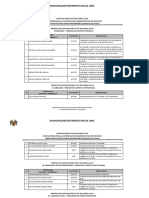 Resultados preliminares convocatorias MML 2016