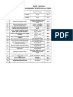 Data Prestasi Madrasah Mi Alfaridah