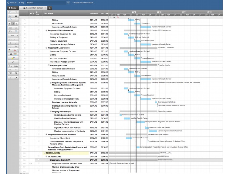 Smartsheet Pdf