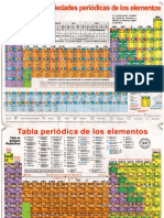 Tabla Periodica Ambos Lados No. 2