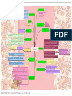 Mind Map Konsep Icu Di Rumah Sakit Alifiatul Oza H. 2 PDF
