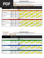 Pentawise Training Schedule