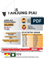 Statistik Pengundi Di Parlimen Tanjung Piai 2019 PDF