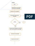 Flujograma Evaluacion de Desempeño