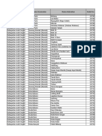 Daftar Kode Pos Se-Kabupaten Aceh Singkil