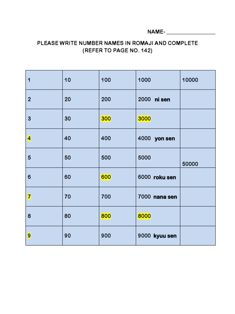 Number Names in Romaji A table providing the Japanese pronunciation of numbers from 1 to 10,000