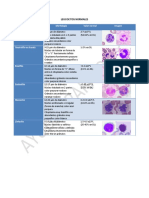 Atlas Leucocitos