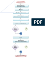 Procedure Final PDF