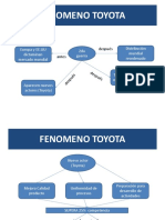 Mapa Conceptual Toyota PDF