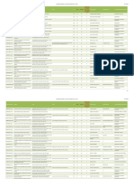 Fase Ajuste 2020.1 Turmas - Ofertadas PDF