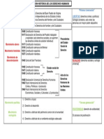 Derechos Humanos Cuadro Definitivo