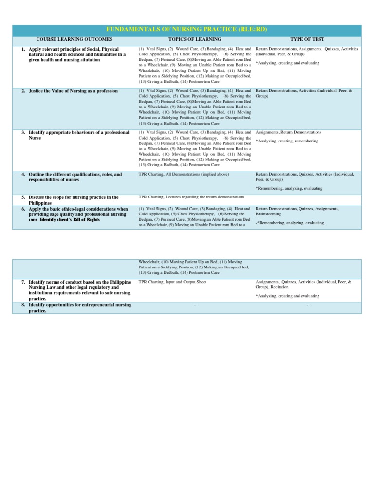 Final Funda Clo | PDF | Nursing | Physical Therapy