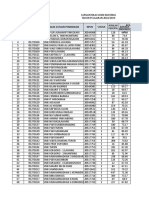 Capaian Nilai Ujian Nasional SMK Tahun Ajaran 2018-2019