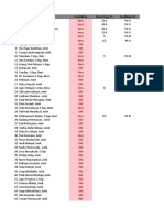 Data PK Perawat 2020