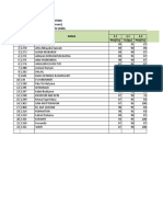 Nilai Pengetahuan Matematika (Umum)