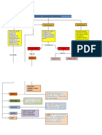 Mapa Conceptual Psicologia