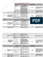 Cartel de Las Capacidades y Sus Procesos Cognitivos-1