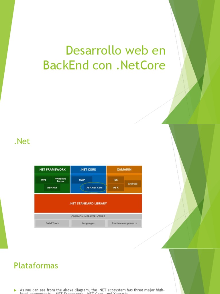 Desarrollo Web BackEnd con .NET Core | PDF | Middleware | Protocolo de ...