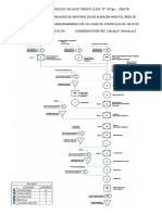 Diagrama de Flujo Procesos Elaboración Salsa de Tomate Clase A