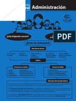 Radiografía Administración de Empresas