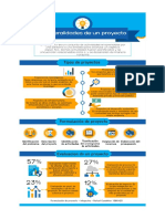 Infografia PDF