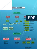 Mapa Conceptual Estructura Del Estado