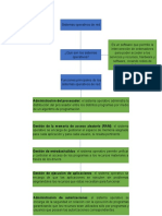 Funciones de los sistemas operativos.docx