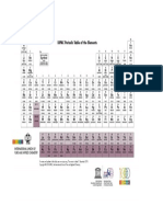 periodic table.docx