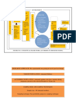 Conceptual Framework