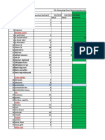 Store Alcohol Issue Sheet