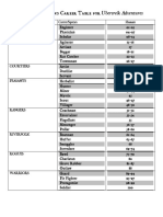 UA_Career Chart