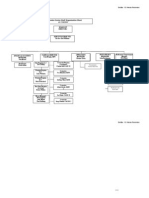 Appendix 13-D Organization Chart