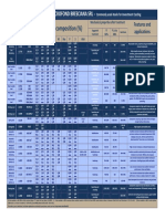 Table Materials Comparison