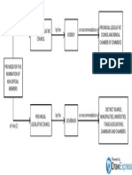 Block Diagram