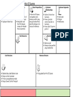 Business Model Canvas Template