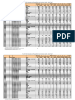 Neshaminy - PSSA - 2010 - District Level Results Math Reading