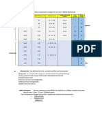 Concrete Grades With Their Respective Mi PDF