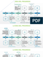 LA IDEA DEL PROGRESO - Linea Del Tiempo