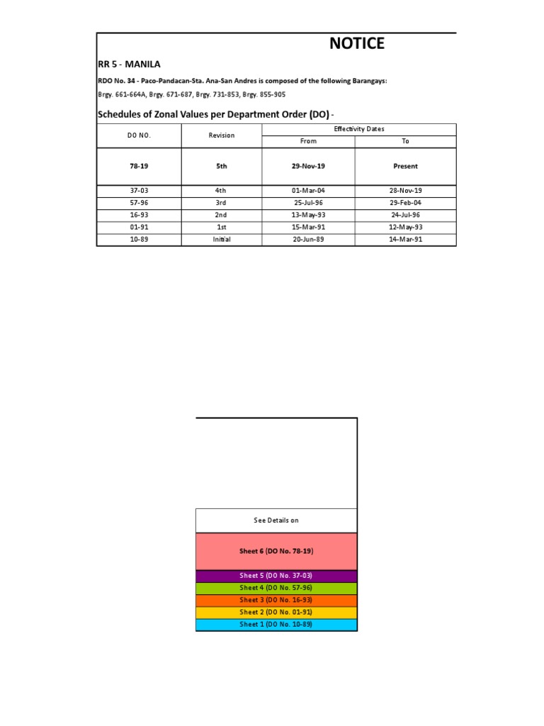 Zonal Values Update for RDO 34 Manila | PDF