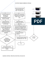 Diagrama de Calculo de Cantidades de Petroleo en Tanques Cilíndricos Verticales y de Buques