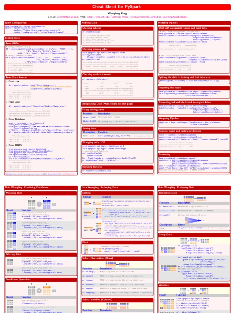 Cheatsheet Pyspark PDF | PDF | Data Management Software | Databases
